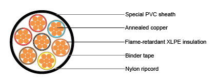 Cables for Oil Industry